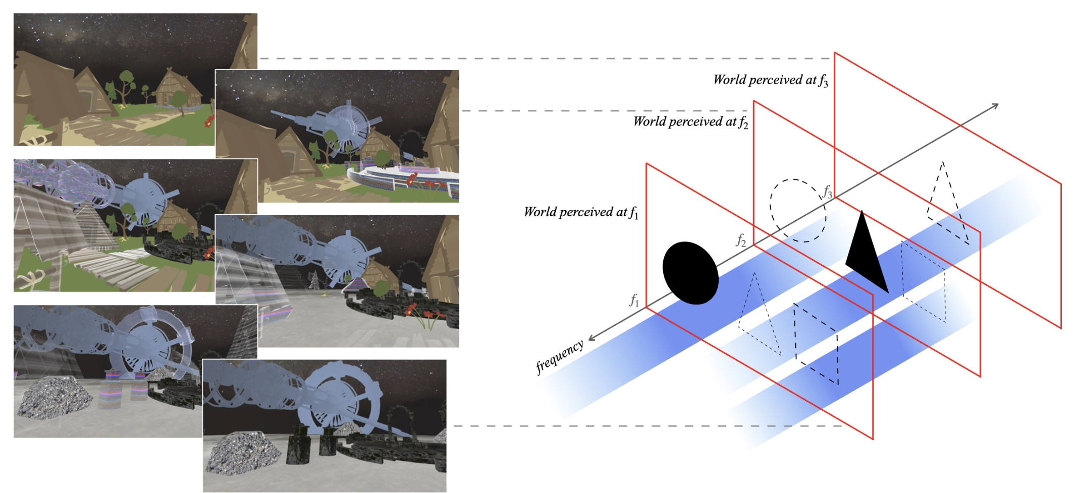 spectral relationships in virtual space